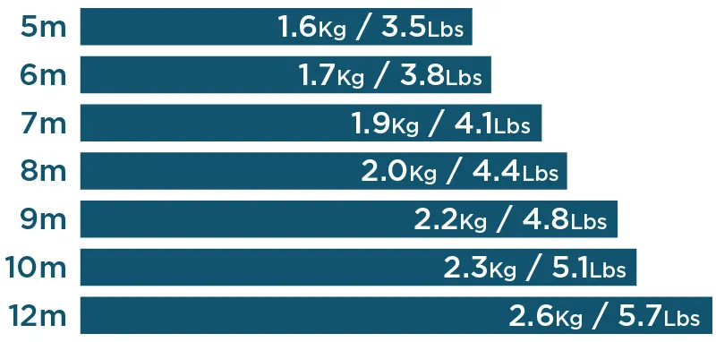 ocean rodeo crave hl weights