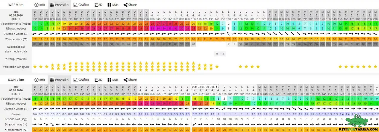 tarifa always windy